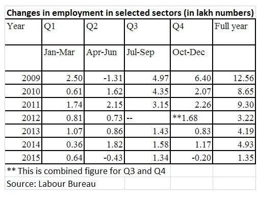 Employment Image